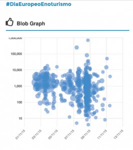 #Diaeuropeoenoturismo