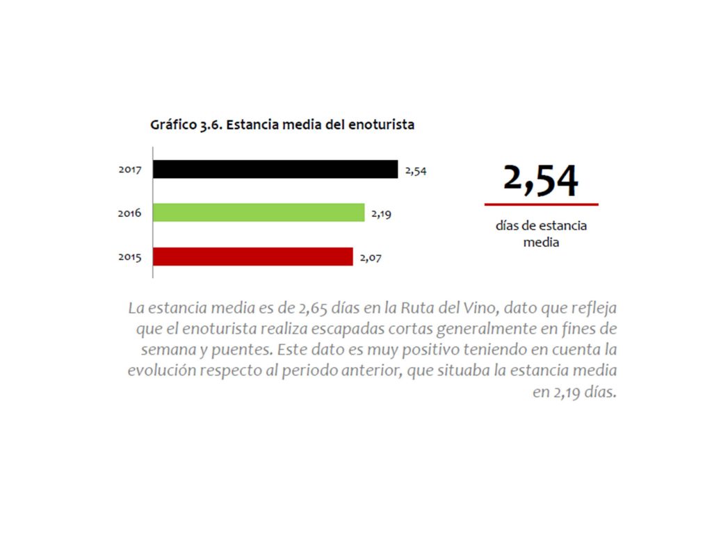 Estancia de los enoturistas