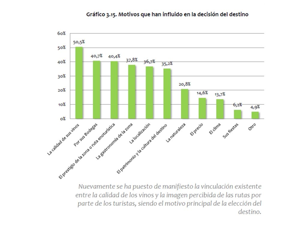 Observatorio Rutas del Vino de España
